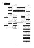 02学校沿革.pdfの1ページ目のサムネイル