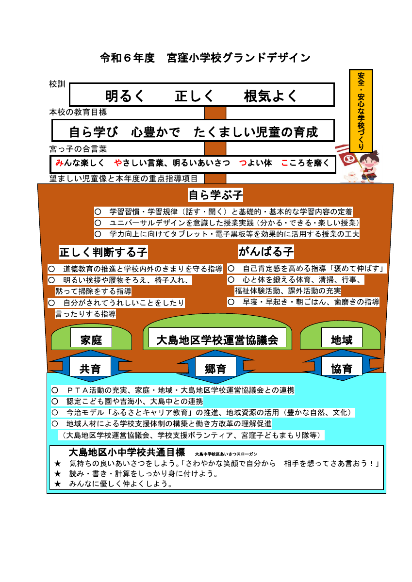 宮窪小Ｒ６.doc.pdfの1ページ目のサムネイル